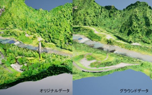UAVレーザー点群<br>（グラウンドデータの３Dモデル（オルソ再構築））